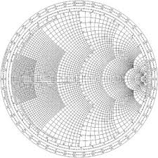 9 10 The Smith Chart Engineering360