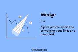 rising wedge patterns