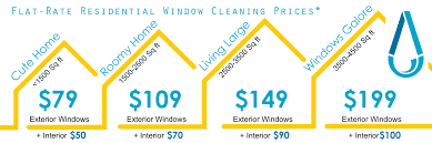 Window Cleaning Worry Free Residential Service 918 527 1390