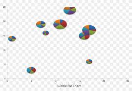 Create A Bubble Pie Chart Or World Map Pie Chart Using
