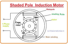 shaded pole motor construction