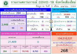 จากกรณีพบหญิงไทยชาวเชียงใหม่ ติดเชื้อโควิด 19 แล้วลักลอบเข้าไทยตามเส้นทางธรรมชาติ ต่อมา เมื่อวานนี้ (29 พฤศจิกายน 2563) ศูนย์ติดตามสถานการณ์โค. Ngqoxclqhsc4mm