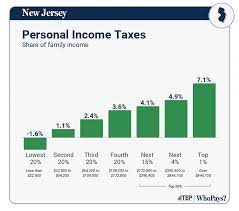 new jersey who pays 7th edition itep