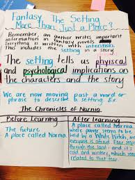 Fantasy Setting Anchor Chart Derived From Lucy Calkins