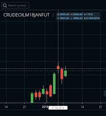 crude oil on zerodha chart