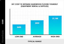 2024 hardwood floor refinishing cost