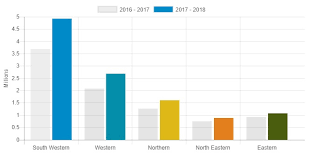 Chart Js Example In Asp Net Webforms Developers Zone