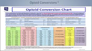 Pharmacological Management Of Pain Ppt Video Online Download