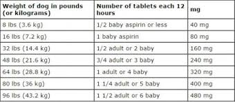 Aspirin Dosage Chart For Dogs Aspirin For Dogs Dogs