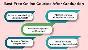 list of top free courses in 2024