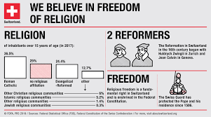 religion facts and figures