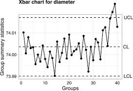 percentile based control charts pbcc