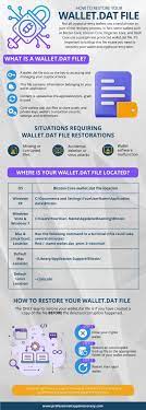 how to re your wallet dat file