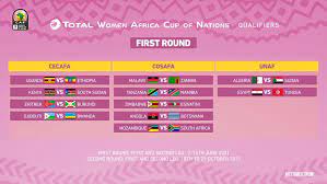 2022 Fifa U 17 Women S World Cup African Qualifiers Schedule gambar png