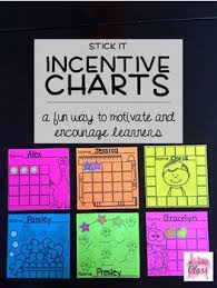 Incentive Charts Classroom Behavior School Plan Self