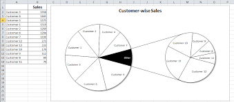 How To Create Pie Of Pie Or Bar Of Pie Chart In Excel