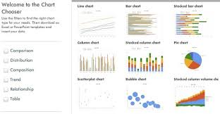 Chart Chooser Another Great Infovis Tool From Juice
