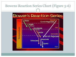 Chapter 5 Igneous Rocks Section Ppt Download