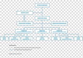 Organizational Structure Blue Bird Management Diagram