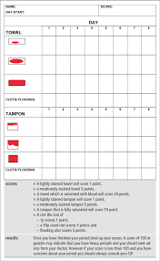 Pictorial Blood Assessment Chart And Scoring System For