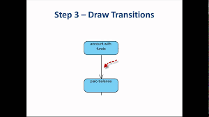 5 Steps To Draw A State Machine Diagram