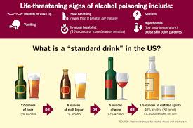 Alcohol Poisoning Deaths Infographic Vitalsigns Cdc