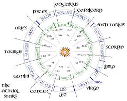 zodiacs 3 a chart singing sun