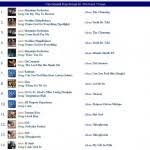 Top Christian Rap Chart Songs On Wnia Gospel Radio