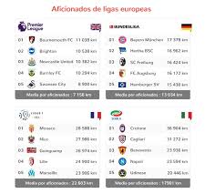 teams travel the furthest in laliga
