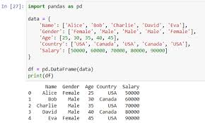 how to create a pivot table in pandas