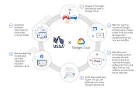 According to the company, on average members saved $725 on their annual premium when they. Usaa And Google Cloud Work Together To Speed Auto Claims Google Cloud Blog