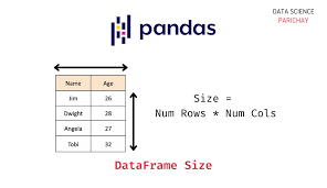 pandas get dataframe size with