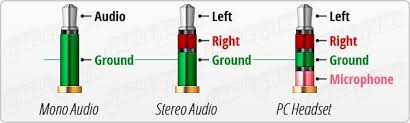 I wana know that why there are separate wires for sound and mic so if i will use the cable of headphones will mic wont't work: What Is The Diagram Of Flat Headset Wire For 3 5mm Jack Quora