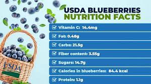 blueberries nutrition facts and health