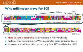 Millimeter Wave As The Future Of 5g