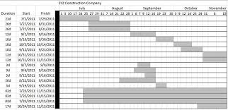 Create An App For Creating Itself Build A Gantt Chart With