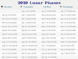 Phases Of The Moon 2020 2025 Stormfax