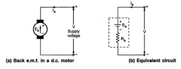 significance of back e m f in dc motor