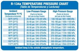 6 Basic Air Conditioning Pressure Temperature Chart 101