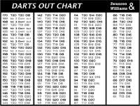 Darts Points Chart Darts And Maths
