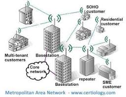 Man Metropolitan Area Network Wiring Schematic Diagram 8