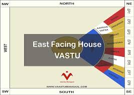 East Facing House Vastu Its