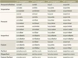 Chapter 37 Deponent Verbs