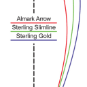 Almark Sterling Slimline Bowls