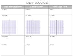 Linear Equations Teaching Algebra