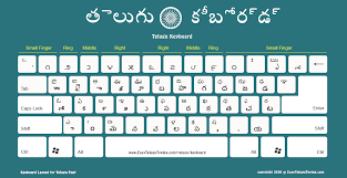 free telugu keyboard layout త ల గ