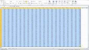 How To Create A Multiplication Table 1 100 In Ms Excel Youtube