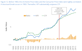 The Growing Divide Between Inflation And Home Value