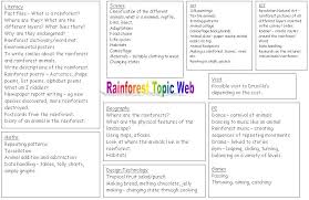 Rainforest Planning Web A Useful Cross Curricular