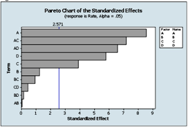 output for your answer pareto chart
